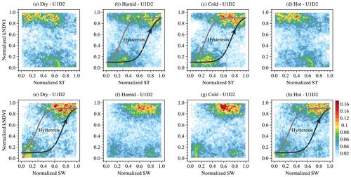 Continuous Abrupt Vegetation Shifts in the Global Terrestrial Ecosystem