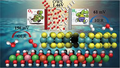 Hierarchical MoS2@NiFeCo-Mo(doped)-Layered Double Hydroxide Heterostructures as Efficient Alkaline Water Splitting (Photo)Electro-catalysts