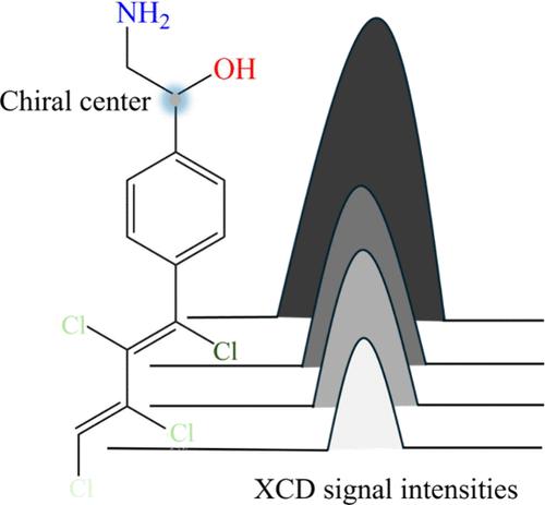 Revealing Local Structures of Chiral Molecules via X-ray Circular Dichroism