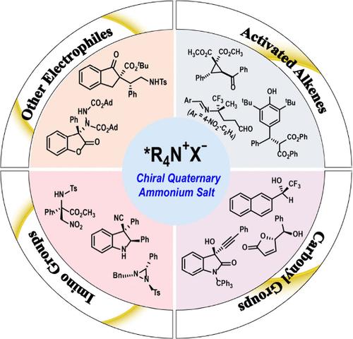 Recent Progress in Chiral Quaternary Ammonium Salt-Promoted Asymmetric Nucleophilic Additions