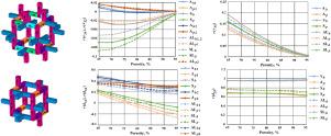 Comparative analysis of piezoelectric regular foams from two types of Gibson–Ashby cells with uniform and piecewise homogeneous polarizations