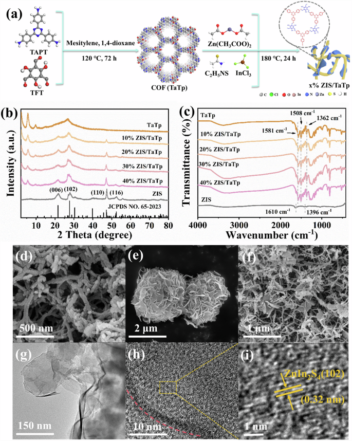 Internal electric field steering S-scheme charge transfer in ZnIn2S4/COF boosts H2O2 photosynthesis from water and air for sustainable disinfection