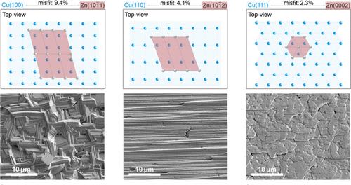 Epitaxial Electrodeposition of Zinc on Different Single Crystal Copper Substrates for High Performance Aqueous Batteries