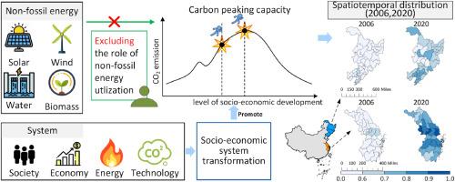 Carbon peaking capacity of Chinese cities not overemphasizing the role of non-fossil energy utilization- A case study of the Yangtze River Delta Region and northeast China