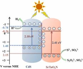 Natural sunlight induced photocatalytic hydrogen evolution by SrTaO2N/CdS nanocomposites