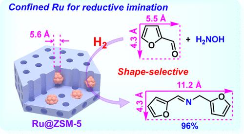 Encapsulating Ru Nanoclusters for Reductive Imination of Biomass-Based Furfural by Shape-Selective Catalysis