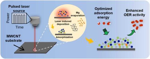 Mg-Evaporation Induced Amorphous Multi-Principal Element Alloys for Advanced Oxygen Evolution Reaction