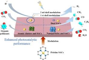 Modification engineering over single-atom catalysts for efficient heterogeneous photocatalysis