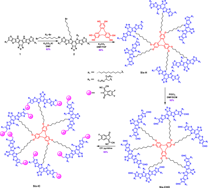 A dendritic hexamer acceptor enables 19.4% efficiency with exceptional stability in organic solar cells