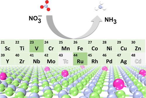 Theoretical Screening of Efficient TM/GaN Single-Atom Catalysts for Electroreduction of Nitrate to Ammonia