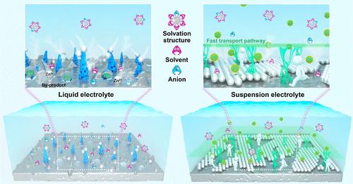 Weak H-Bond Interface Environment for Stable Aqueous Zinc Batteries