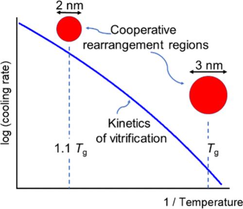 The Cooperativity of Atomic Fluctuations in Highly Supercooled Glass-Forming Metallic Melts