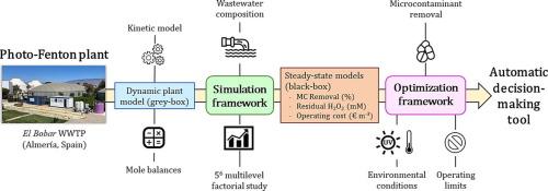 Data-based optimization approach for the automatic operation of solar photo-Fenton plants