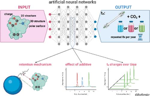 AI-Enhanced Understanding of Retention Interactions in Supercritical Fluid Chromatography: Neural Network Insights into Retention on Selected Non-Polar Stationary Phases