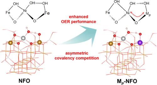 Adaptive Morphing of Hydroxyl Groups on Covalency Competing Spinel Oxides Boosting Oxygen Evolution Reactions