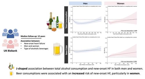 Alcohol consumption and incident heart failure in men and women