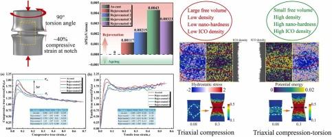 Achieving extreme rejuvenation and strain-hardening of metallic glass