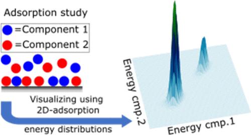 Introducing the Adsorption Energy Distribution Calculation for Two-Component Competitive Adsorption Isotherm Data