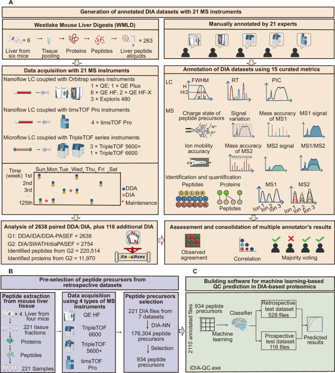 iDIA-QC: AI-empowered data-independent acquisition mass spectrometry-based quality control