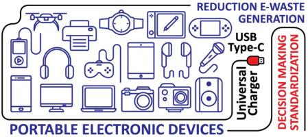 STANDARDIZATION OF PORTABLE ELECTRONIC DEVICES AS A STRATEGY FOR PREVENTING E-WASTE GENERATION