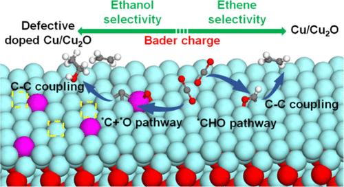 Understanding the CO2 Reduction Selectivity toward Ethanol on Single Atom Doped Cu/Cu2O Catalysts: Insights from Bader Charge as a Descriptor