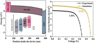 High-Efficiency PbS Quantum Dots Infrared Solar Cells via Numerical Simulation and Experimental Optimization