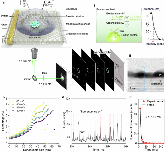 Separating nanobubble nucleation for transfer-resistance-free electrocatalysis