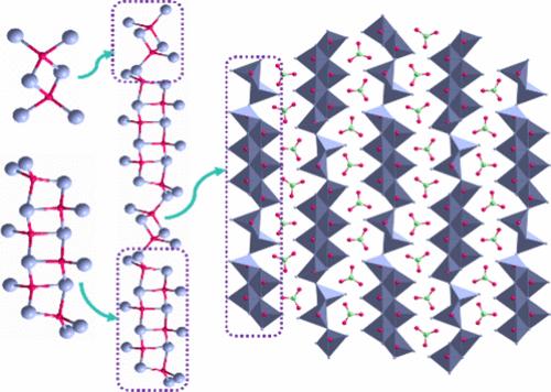 Pb9O4(BO3)2(NO3)4: A Lead Borate–Nitrate Containing an Anion-Centered [O8Pb18]∞ Chain with Large Optical Anisotropy