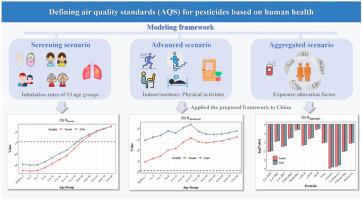 Defining air quality standards for pesticides through population exposure modeling