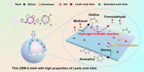 Ultrathin ZSM-5 Shell Constructed on an S-1 Crystal Surface for Prins Reaction to Boost Methanol Aromatization with High Catalytic Stability