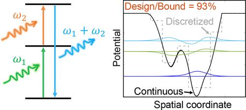 Approaching Upper Bounds to Resonant Nonlinear Optical Susceptibilities with Inverse-Designed Quantum Wells