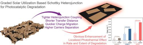 Localized photothermal effect mediated strategy of graded solar utilization in MXene-Bi2MoO6 Schottky heterojunction