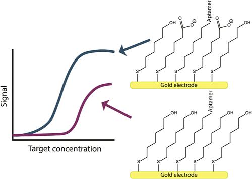 Carboxylate-Terminated Electrode Surfaces Improve the Performance of Electrochemical Aptamer-Based Sensors
