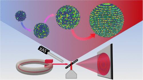 Tracking the Formation of High Entropy Solid Solutions and High Entropy Intermetallics by In Situ X-ray Diffraction and Spectroscopy