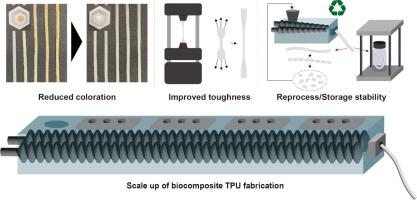 Scalable fabrication of a tough and recyclable spore-bearing biocomposite thermoplastic polyurethane