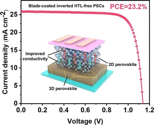 Improved Conductivity of 2D Perovskite Capping Layer for Realizing High-Performance 3D/2D Heterostructured Hole Transport Layer-Free Perovskite Photovoltaics