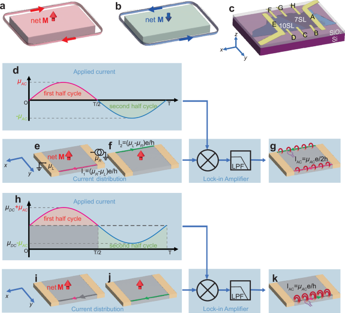 Direct observation of chiral edge current at zero magnetic field in a magnetic topological insulator