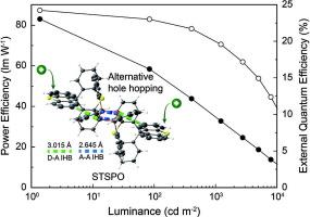 Complementary P = O…H and π-π interaction network enables synergistic exciton harvesting for high-efficiency white thermally activated delayed fluorescence diodes