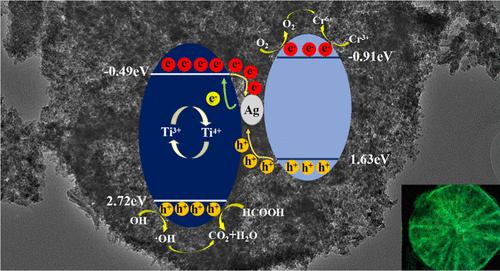 Fabrication of Z-Scheme MIL-125/Ag/BiOBr Heterojunctions with Enhanced Photocatalytic Reduction of Cr6+