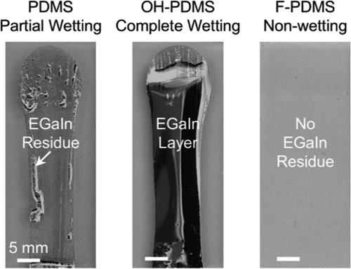 Dynamic-Wetting Liquid Metal Thin Layer Induced via Surface Oxygen-Containing Functional Groups