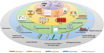 From Fiber to Power: Recent Advances Toward Electrospun-Based Nanogenerators