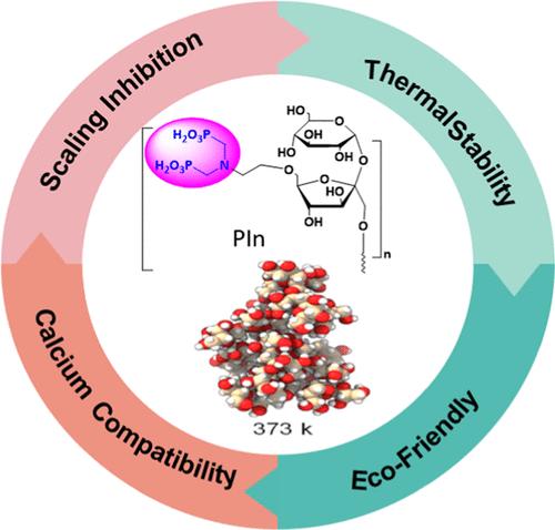 Phosphonated Inulin as an Eco-Friendly Thermally Stable Scale Inhibitor for the Oil and Gas Industry: Synthesis, Characterization, Efficacy, and Molecular Insights