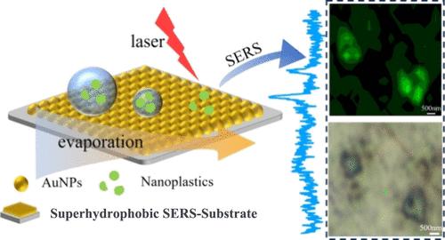 Superhydrophobic Surface-Enhanced Raman Spectroscopy (SERS) Substrates for Sensitive Detection of Trace Nanoplastics in Water