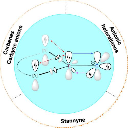 Exploring Singlet Carbyne Anions and Related Low-Valent Carbon Species Utilizing a Cyclic Phosphino Substituent