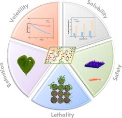 Eco-friendly 2,4-D ionic cocrystal with enhanced release and reduced non-target losses