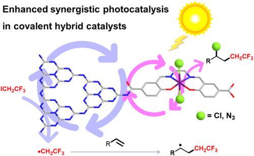 Enhanced Three-Component Chloro-/Azido-Fluoroalkylation of Unactivated Alkenes via the Proximity Effect in a Heterogenous Metallaphotocatalyst