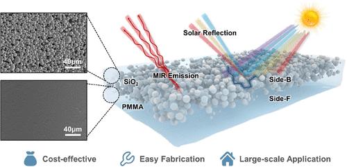 Auto-Deposited Microparticle Composite Coating for Low-Cost and Efficient Daytime Radiative Cooling