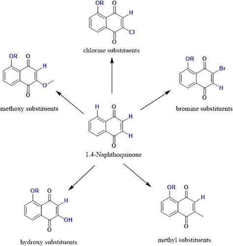 Chemical structure-biological activity of 1,4-naphthoquinone analogs as potential Aedes aegypti larvicides