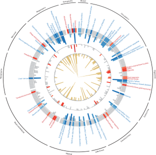 Unlocking the broad health benefits and risks of GLP-1 receptor agonist drugs