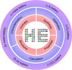 Unveiling the potential of high-entropy materials toward high-energy metal batteries based on conversion reactions: synthesis, structure, properties, and beyond